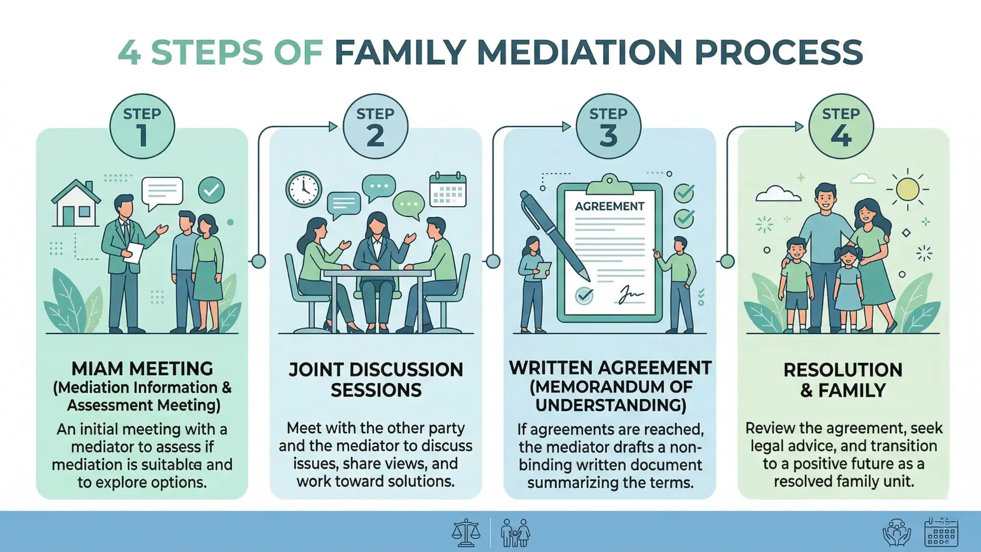 How Does Child Access Mediation UK Work? A Step-by-Step Guide