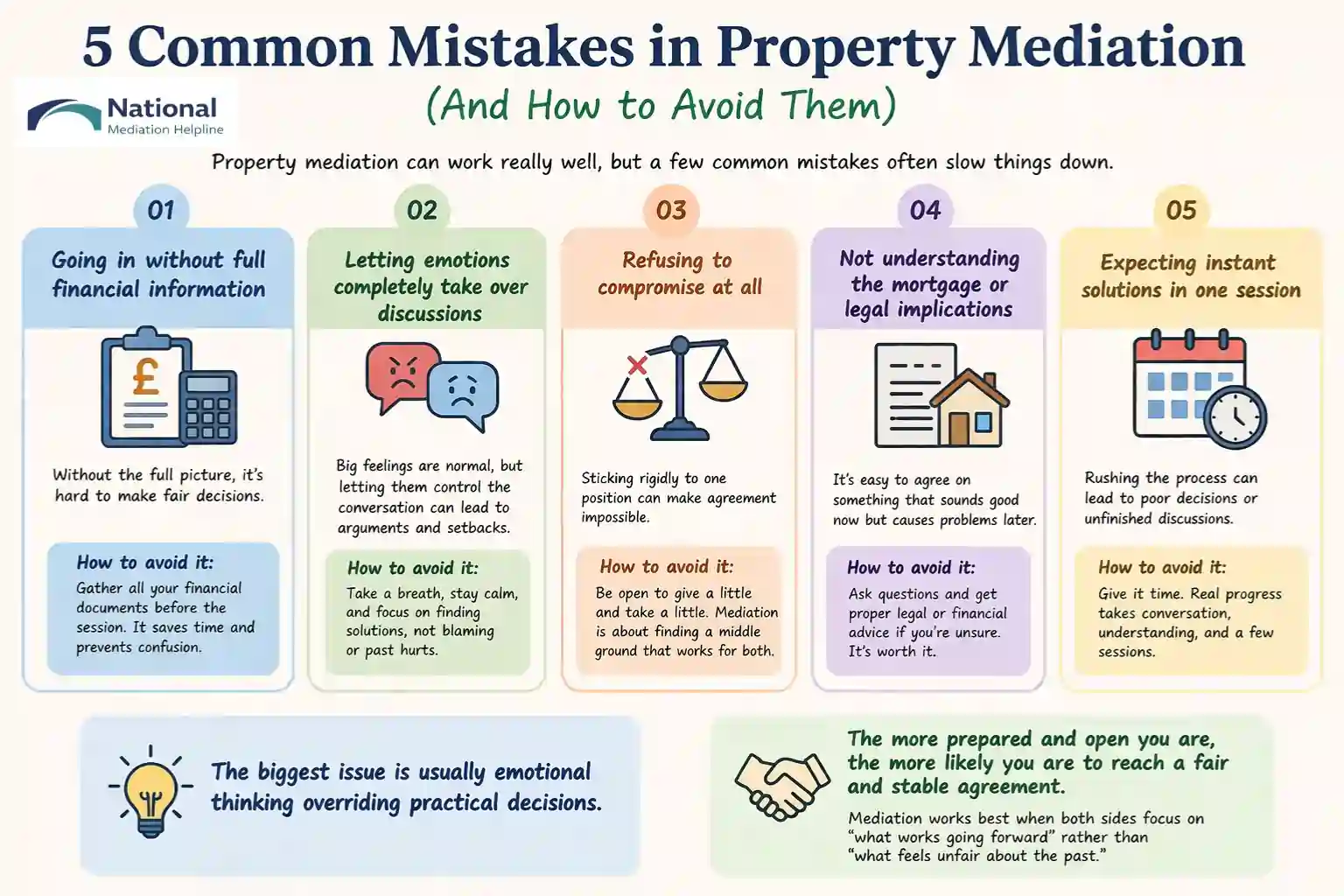 5 Common Mistakes in Property Mediation (And How to Avoid Them) Poole