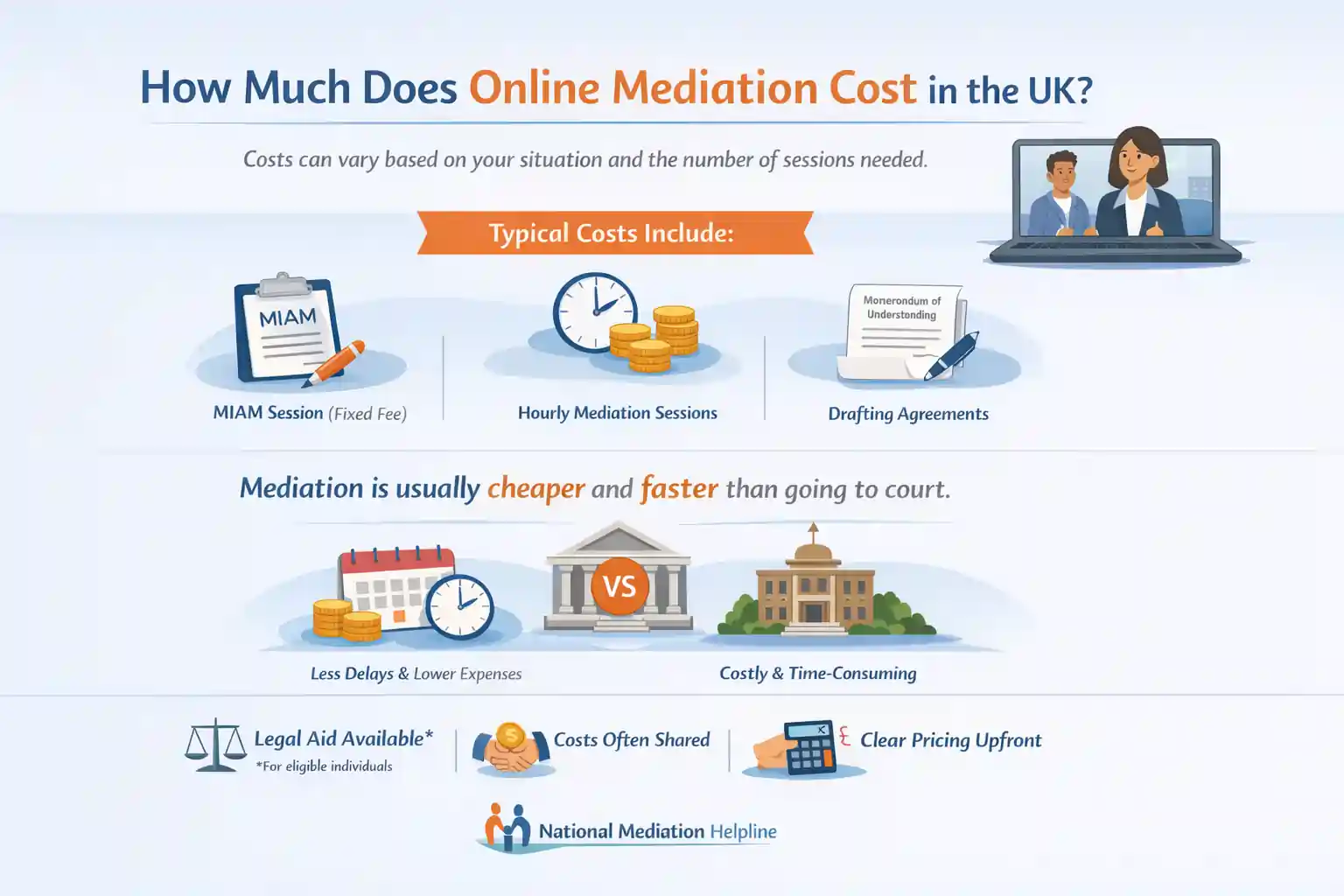 How Much Does Online Mediation Cost in the UK Poole?