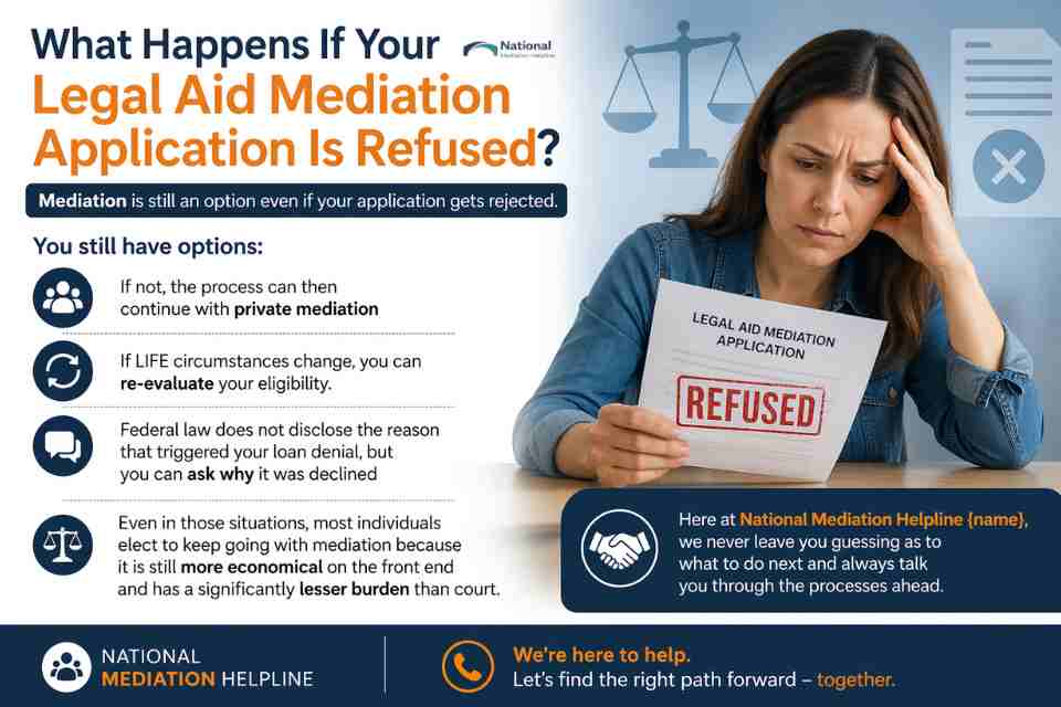What Happens If Your Legal Aid Mediation Application Is Refused Poole?