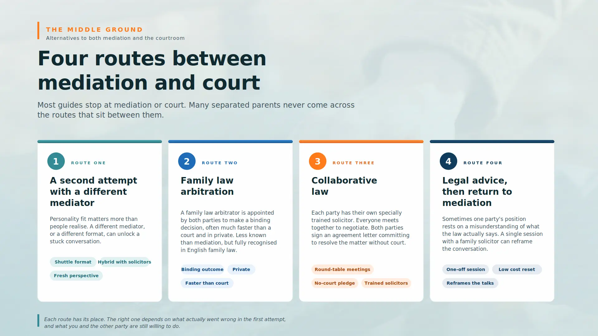 Child Arrangements Mediation Failed What Next Poole :  Four PRACTICAL Routes You can take 
