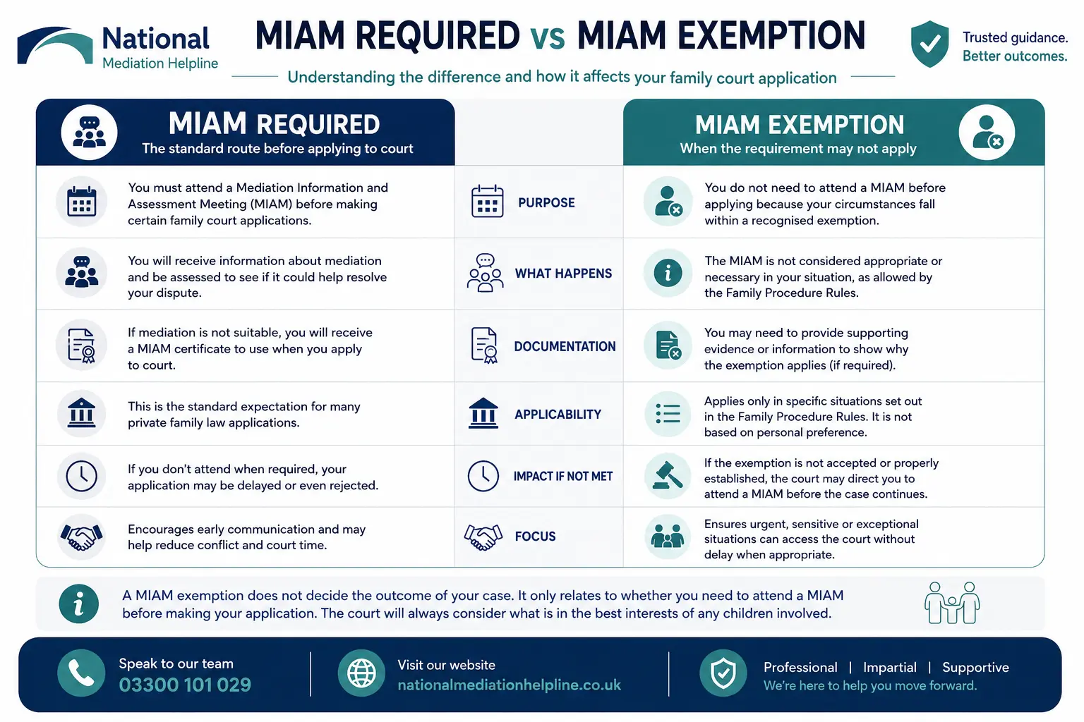 MIAM Exemptions Explained When or When not Why Do MIAMS exist in Poole, UK
