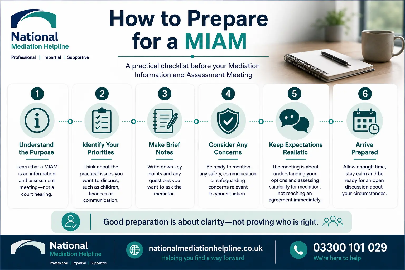 How to prepare for a miam in Poole How to prepare for a miam infographics , explaining How to prepare for a miam in Poole: Understand how to prepare for a miam in 6 Steps
